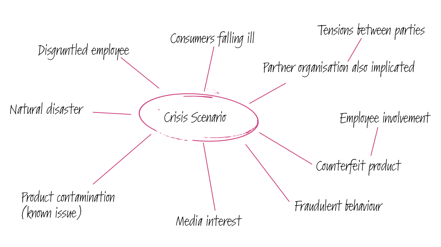 contamination crisis