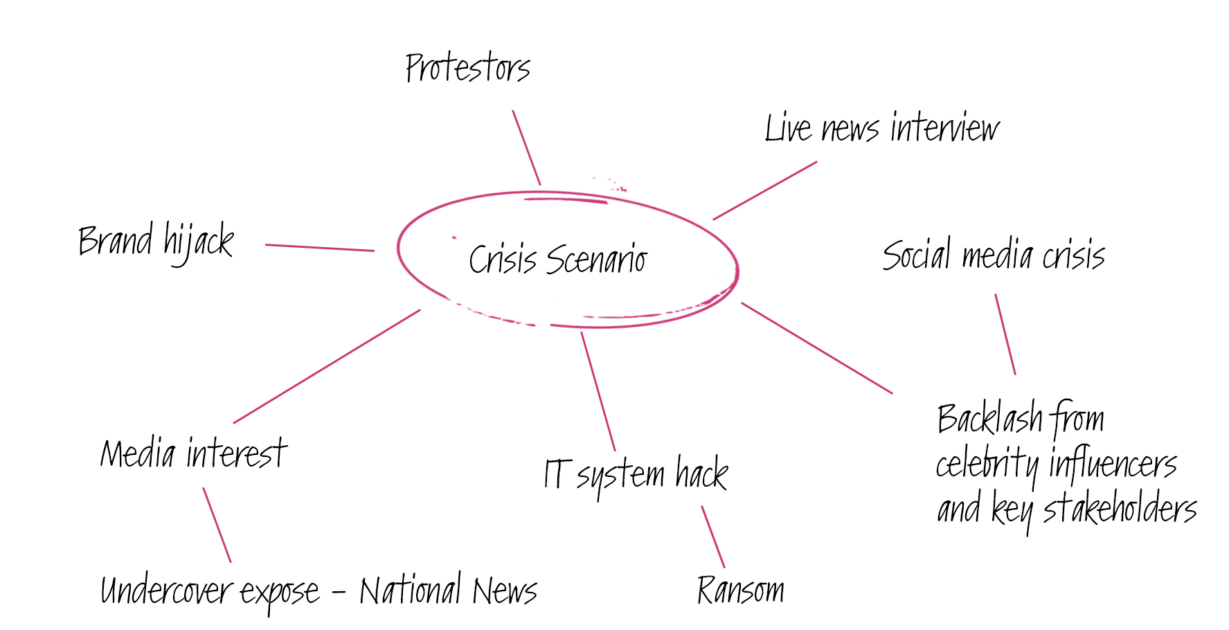 hacker crisis