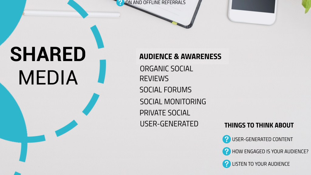 Brand Reputation Webinar - Shared Media