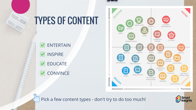 Types of content