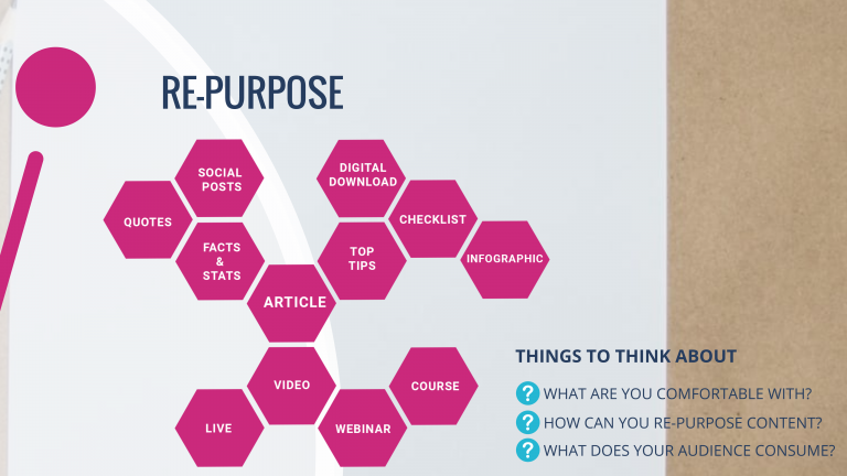 Re-Purpose your content